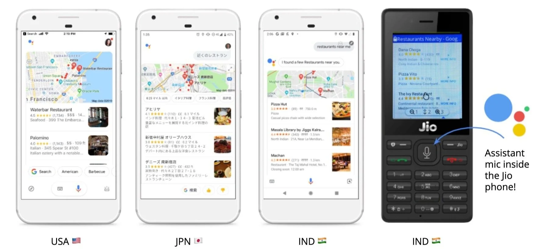 Assistant results for “restaurants nearby” shown side by side in San Francisco, Tokyo, and New Delhi — on iPhone, Android, and the Jio feature phone.