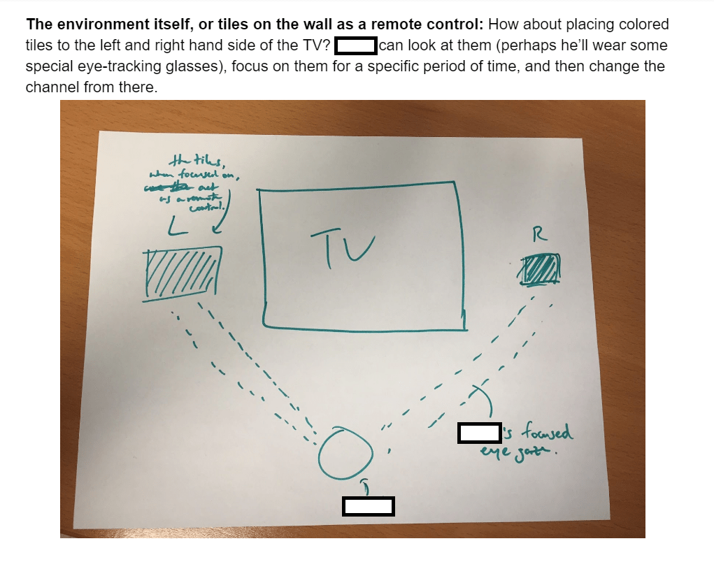 A participatory-design sketch on paper: colored tiles placed left and right of a TV act as gaze targets — focus on a tile to change the channel.